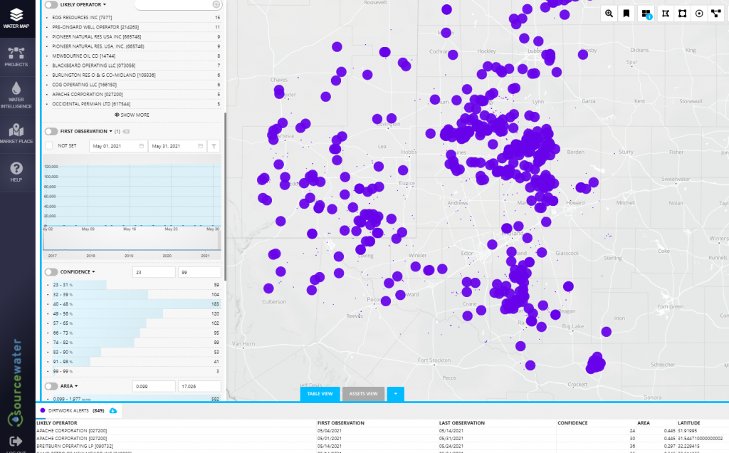 New Well Pad Activity in the Permian Up Over 2x in May 2021 - Sourcenergy